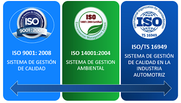 ¿Con que certificaciones cuenta la marca SYD?
